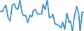 Flussrichtung: Insgesamt / Ladungsart: Insgesamt / Seeverkehr (Partnereinheit): Insgesamt / Maßeinheit: Tausend Tonnen / Seeverkehr (Meldeeinheit): Aspropyrgos