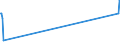 Flussrichtung: Insgesamt / Ladungsart: Insgesamt / Seeverkehr (Partnereinheit): Insgesamt / Maßeinheit: Tausend Tonnen / Seeverkehr (Meldeeinheit): Astakos