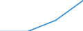 Direction of flow: Total / Type of cargo: Total / Maritime entity (partner): Total / Unit of measure: Thousand tonnes / Maritime entity (reporting): Astros Arkadias