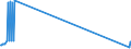 Direction of flow: Total / Type of cargo: Total / Maritime entity (partner): Total / Unit of measure: Thousand tonnes / Maritime entity (reporting): Astypalaia