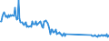 Direction of flow: Total / Type of cargo: Total / Maritime entity (partner): Total / Unit of measure: Thousand tonnes / Maritime entity (reporting): Chalkida