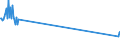 Direction of flow: Total / Type of cargo: Total / Maritime entity (partner): Total / Unit of measure: Thousand tonnes / Maritime entity (reporting): Chios