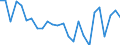 Direction of flow: Total / Type of cargo: Total / Maritime entity (partner): Total / Unit of measure: Thousand tonnes / Maritime entity (reporting): Domvraina Voiotias