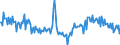 Direction of flow: Total / Type of cargo: Total / Maritime entity (partner): Total / Unit of measure: Thousand tonnes / Maritime entity (reporting): Elefsina