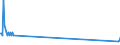 Direction of flow: Total / Type of cargo: Total / Maritime entity (partner): Total / Unit of measure: Thousand tonnes / Maritime entity (reporting): Eleftheres