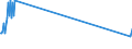 Direction of flow: Total / Type of cargo: Total / Maritime entity (partner): Total / Unit of measure: Thousand tonnes / Maritime entity (reporting): Evdilos