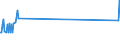 Direction of flow: Total / Type of cargo: Total / Maritime entity (partner): Total / Unit of measure: Thousand tonnes / Maritime entity (reporting): Gavrio