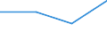 Direction of flow: Total / Type of cargo: Total / Maritime entity (partner): Total / Unit of measure: Thousand tonnes / Maritime entity (reporting): Ierapetra Lasithiou