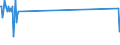 Flussrichtung: Insgesamt / Ladungsart: Insgesamt / Seeverkehr (Partnereinheit): Insgesamt / Maßeinheit: Tausend Tonnen / Seeverkehr (Meldeeinheit): Ios