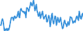 Direction of flow: Total / Type of cargo: Total / Maritime entity (partner): Total / Unit of measure: Thousand tonnes / Maritime entity (reporting): Irakleio