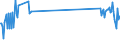 Flussrichtung: Insgesamt / Ladungsart: Insgesamt / Seeverkehr (Partnereinheit): Insgesamt / Maßeinheit: Tausend Tonnen / Seeverkehr (Meldeeinheit): Isthmia