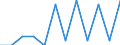 Direction of flow: Total / Type of cargo: Total / Maritime entity (partner): Total / Unit of measure: Thousand tonnes / Maritime entity (reporting): Ithaki