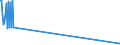 Flussrichtung: Insgesamt / Ladungsart: Insgesamt / Seeverkehr (Partnereinheit): Insgesamt / Maßeinheit: Tausend Tonnen / Seeverkehr (Meldeeinheit): Kalamata