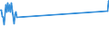 Direction of flow: Total / Type of cargo: Total / Maritime entity (partner): Total / Unit of measure: Thousand tonnes / Maritime entity (reporting): Kalymnos