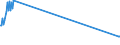 Direction of flow: Total / Type of cargo: Total / Maritime entity (partner): Total / Unit of measure: Thousand tonnes / Maritime entity (reporting): Karlovasi