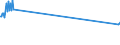 Direction of flow: Total / Type of cargo: Total / Maritime entity (partner): Total / Unit of measure: Thousand tonnes / Maritime entity (reporting): Karpathos