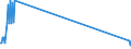 Direction of flow: Total / Type of cargo: Total / Maritime entity (partner): Total / Unit of measure: Thousand tonnes / Maritime entity (reporting): Kasos