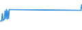 Flussrichtung: Insgesamt / Ladungsart: Insgesamt / Seeverkehr (Partnereinheit): Insgesamt / Maßeinheit: Tausend Tonnen / Seeverkehr (Meldeeinheit): Kea