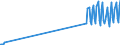 Flussrichtung: Insgesamt / Ladungsart: Insgesamt / Seeverkehr (Partnereinheit): Insgesamt / Maßeinheit: Tausend Tonnen / Seeverkehr (Meldeeinheit): Keramoti