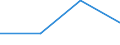 Direction of flow: Total / Type of cargo: Total / Maritime entity (partner): Total / Unit of measure: Thousand tonnes / Maritime entity (reporting): Keratsini