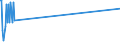 Flussrichtung: Insgesamt / Ladungsart: Insgesamt / Seeverkehr (Partnereinheit): Insgesamt / Maßeinheit: Tausend Tonnen / Seeverkehr (Meldeeinheit): Kiato