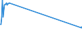 Direction of flow: Total / Type of cargo: Total / Maritime entity (partner): Total / Unit of measure: Thousand tonnes / Maritime entity (reporting): Kimolos