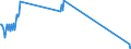 Direction of flow: Total / Type of cargo: Total / Maritime entity (partner): Total / Unit of measure: Thousand tonnes / Maritime entity (reporting): Korinthos