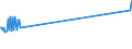 Flussrichtung: Insgesamt / Ladungsart: Insgesamt / Seeverkehr (Partnereinheit): Insgesamt / Maßeinheit: Tausend Tonnen / Seeverkehr (Meldeeinheit): Kos