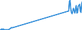 Direction of flow: Total / Type of cargo: Total / Maritime entity (partner): Total / Unit of measure: Thousand tonnes / Maritime entity (reporting): Kylini