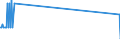 Flussrichtung: Insgesamt / Ladungsart: Insgesamt / Seeverkehr (Partnereinheit): Insgesamt / Maßeinheit: Tausend Tonnen / Seeverkehr (Meldeeinheit): Kymasi