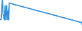 Direction of flow: Total / Type of cargo: Total / Maritime entity (partner): Total / Unit of measure: Thousand tonnes / Maritime entity (reporting): Kymi