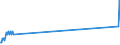 Direction of flow: Total / Type of cargo: Total / Maritime entity (partner): Total / Unit of measure: Thousand tonnes / Maritime entity (reporting): Kythnos