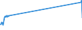 Direction of flow: Total / Type of cargo: Total / Maritime entity (partner): Total / Unit of measure: Thousand tonnes / Maritime entity (reporting): Lakki Lerou