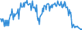 Direction of flow: Total / Type of cargo: Total / Maritime entity (partner): Total / Unit of measure: Thousand tonnes / Maritime entity (reporting): Larymna