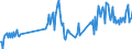 Direction of flow: Total / Type of cargo: Total / Maritime entity (partner): Total / Unit of measure: Thousand tonnes / Maritime entity (reporting): Lavrio