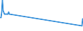 Direction of flow: Total / Type of cargo: Total / Maritime entity (partner): Total / Unit of measure: Thousand tonnes / Maritime entity (reporting): Linaria Skyrou