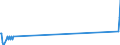 Flussrichtung: Insgesamt / Ladungsart: Insgesamt / Seeverkehr (Partnereinheit): Insgesamt / Maßeinheit: Tausend Tonnen / Seeverkehr (Meldeeinheit): Lixouri