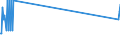 Flussrichtung: Insgesamt / Ladungsart: Insgesamt / Seeverkehr (Partnereinheit): Insgesamt / Maßeinheit: Tausend Tonnen / Seeverkehr (Meldeeinheit): Marmari