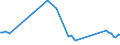 Direction of flow: Total / Type of cargo: Total / Maritime entity (partner): Total / Unit of measure: Thousand tonnes / Maritime entity (reporting): Alcanar