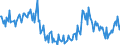 Direction of flow: Total / Type of cargo: Total / Maritime entity (partner): Total / Unit of measure: Thousand tonnes / Maritime entity (reporting): Alicante