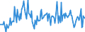 Direction of flow: Total / Type of cargo: Total / Maritime entity (partner): Total / Unit of measure: Thousand tonnes / Maritime entity (reporting): Avilés