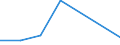 Direction of flow: Total / Type of cargo: Total / Maritime entity (partner): Total / Unit of measure: Thousand tonnes / Maritime entity (reporting): Barbate