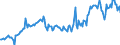 Direction of flow: Total / Type of cargo: Total / Maritime entity (partner): Total / Unit of measure: Thousand tonnes / Maritime entity (reporting): Barcelona