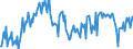 Direction of flow: Total / Type of cargo: Total / Maritime entity (partner): Total / Unit of measure: Thousand tonnes / Maritime entity (reporting): Bilbao