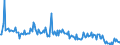 Flussrichtung: Insgesamt / Ladungsart: Insgesamt / Seeverkehr (Partnereinheit): Insgesamt / Maßeinheit: Tausend Tonnen / Seeverkehr (Meldeeinheit): Ceuta