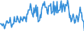 Direction of flow: Total / Type of cargo: Total / Maritime entity (partner): Total / Unit of measure: Thousand tonnes / Maritime entity (reporting): Ferrol