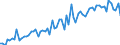 Direction of flow: Total / Type of cargo: Total / Maritime entity (partner): Total / Unit of measure: Thousand tonnes / Maritime entity (reporting): Garrucha