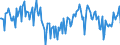 Direction of flow: Total / Type of cargo: Total / Maritime entity (partner): Total / Unit of measure: Thousand tonnes / Maritime entity (reporting): Gijón