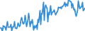 Direction of flow: Total / Type of cargo: Total / Maritime entity (partner): Total / Unit of measure: Thousand tonnes / Maritime entity (reporting): Huelva