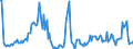 Direction of flow: Total / Type of cargo: Total / Maritime entity (partner): Total / Unit of measure: Thousand tonnes / Maritime entity (reporting): Málaga